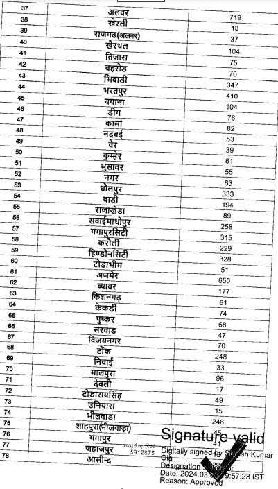 Rajasthan Safai Karmachari Vacancy 2024