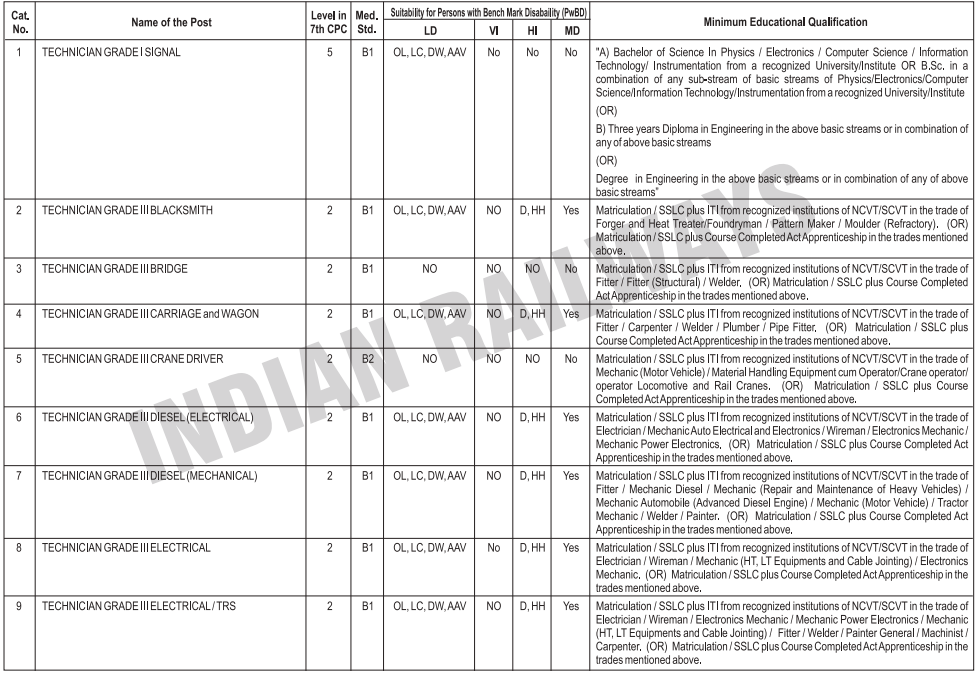 RRB Technician Notification: Educational Qualification