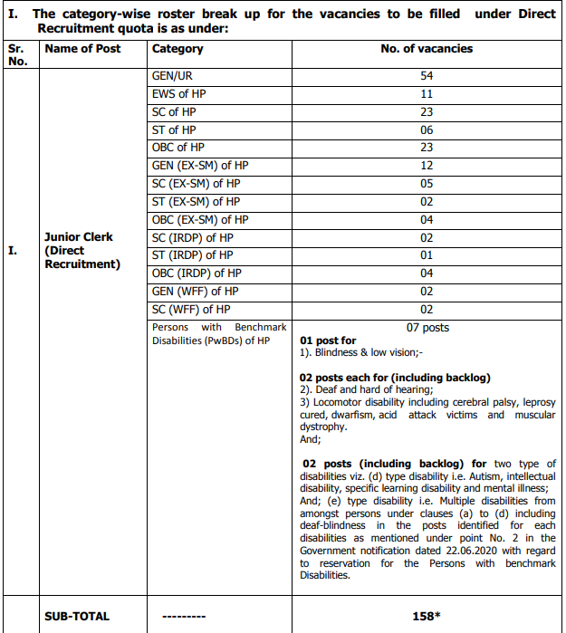 HPSCB Recruitment 2024 Junior Clerk Vacancy