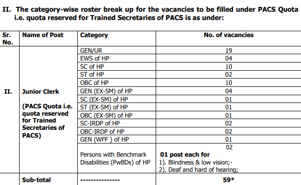 HPSCB Recruitment 2024 Junior Clerk Vacancy