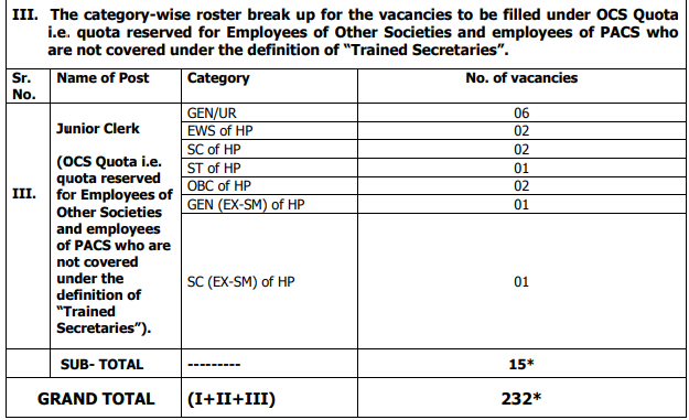 HPSCB Recruitment 2024 Junior Clerk Vacancy