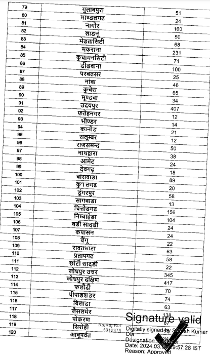 Rajasthan Sanitation Worker Vacancy