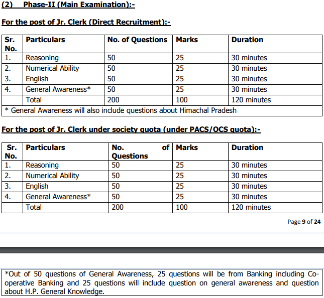 HPSCB Junior Clerk Recruitment Mains exam Pattern