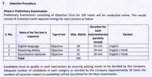 OICL AO Prelims Exam Pattern