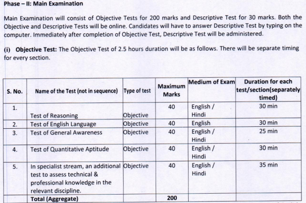 OICL AO Mains Exam Pattern