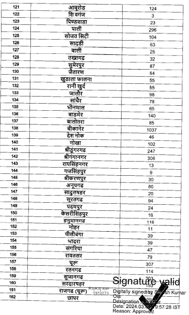 Rajasthan Sanitation Worker Vacancy 2024