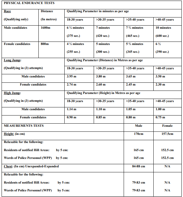 PE&MT Standards