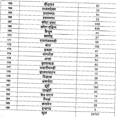 Rajasthan Safai Karmachari Vacancy 