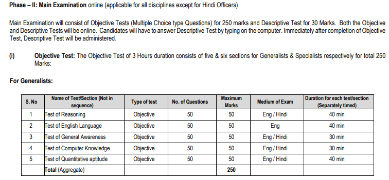 NICL AO Mains Exam Pattern 2024