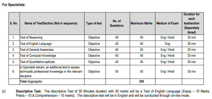 NICL AO Exam Pattern 2024 For Specialist Officer