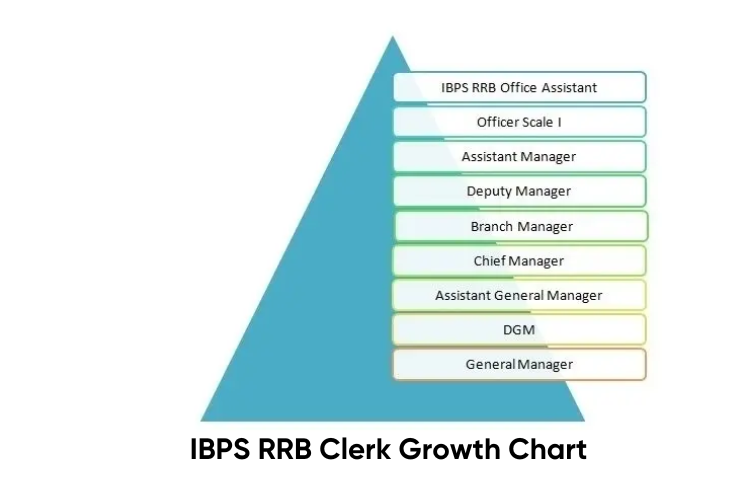 IBPS RRB Clerk Growth Chart