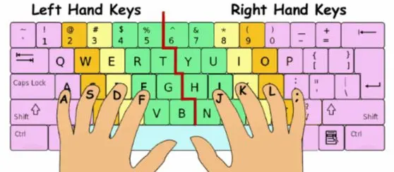 SSC CHSL Typing Test