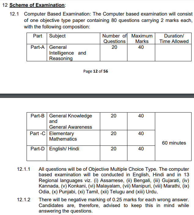 SSC GD Negative Marking 2024