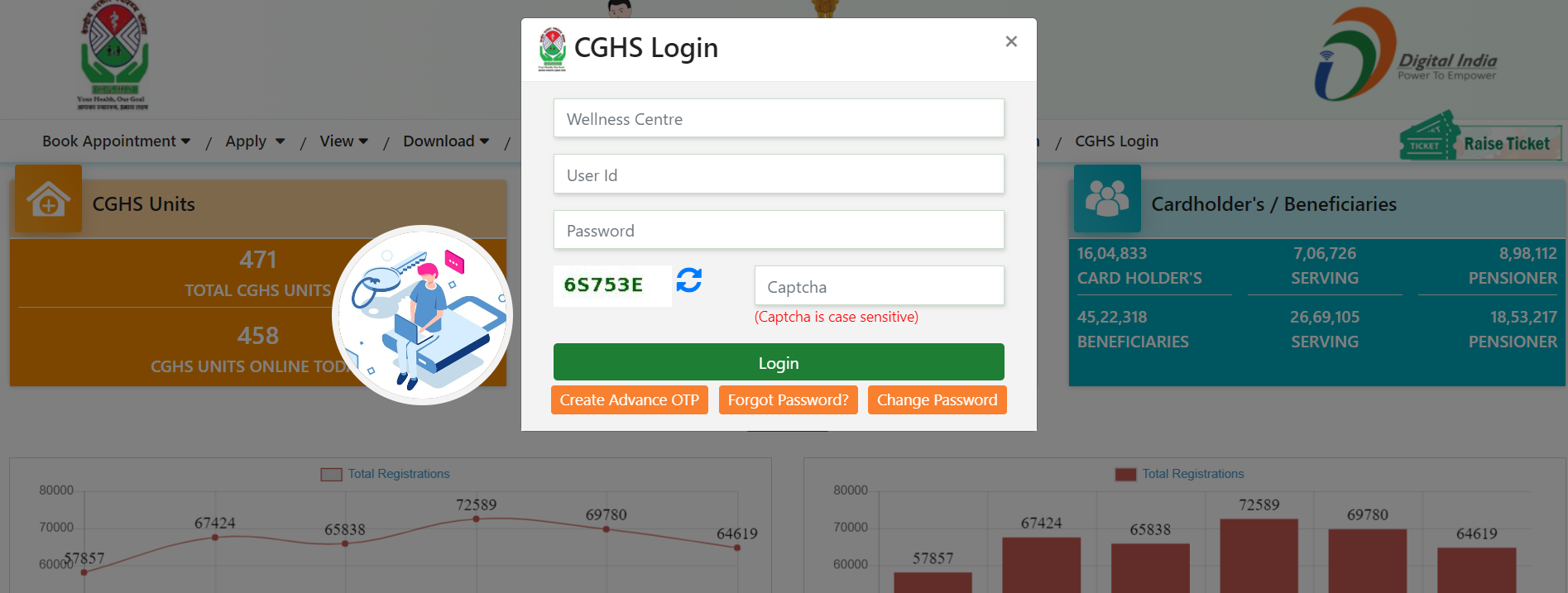 Ayushman Bharat Health Accounts (ABHA)