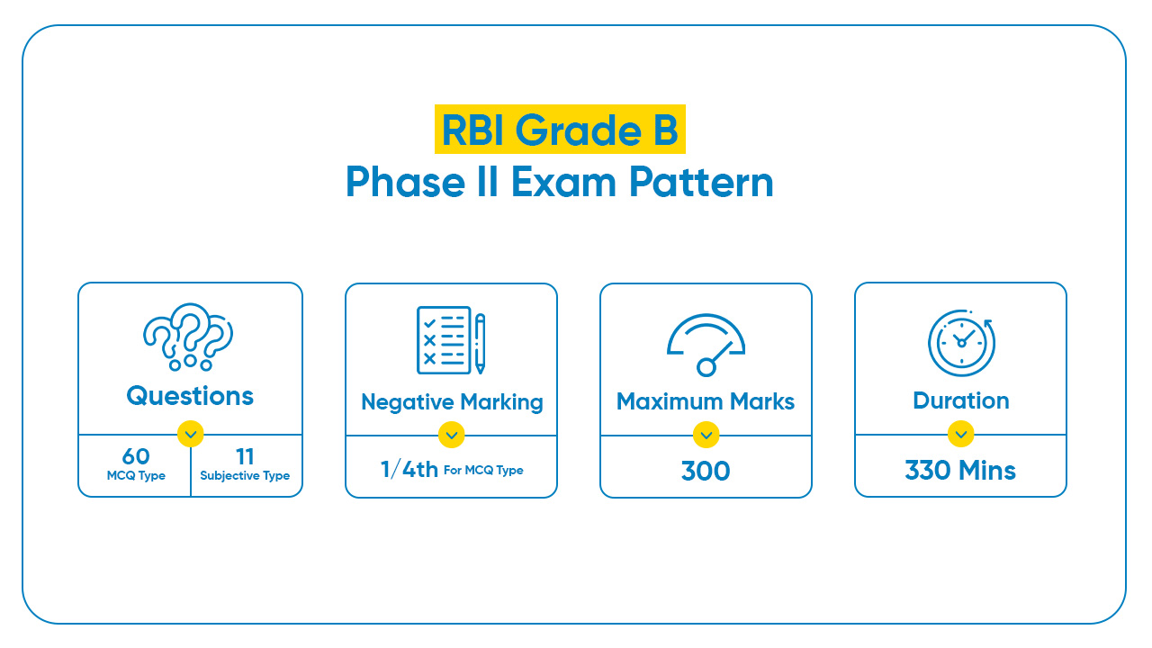 RBI Grade B Exam Pattern Phase 2