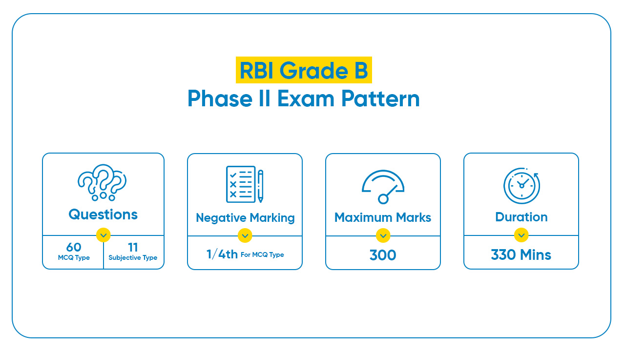 RBI Grade B Exam Pattern