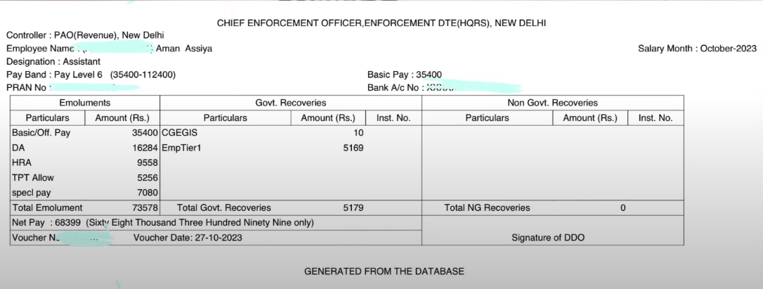 SSC CGL Salary 2024