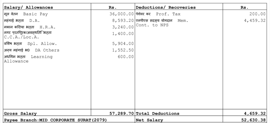 IBPS PO Salary Slip 2024 Image