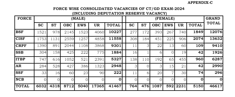 SSC GD Vacancy 2024