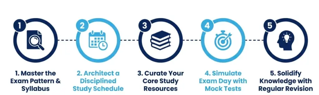 5 important tips to crack the JAIIB 2026 exam