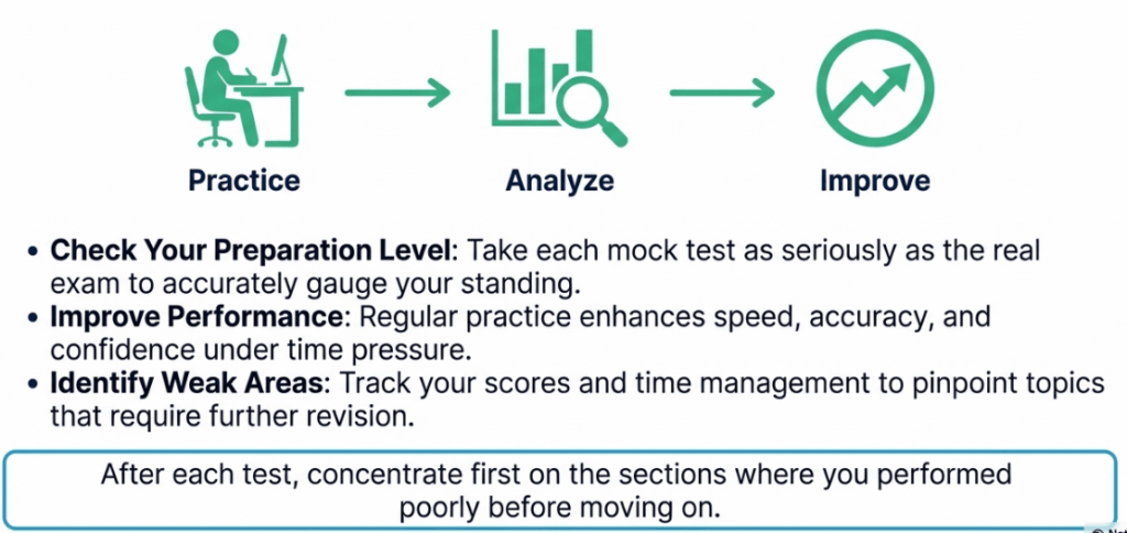 Process to practice topics for the JAIIB exam