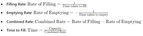 SSC MTS Maths Important Topics