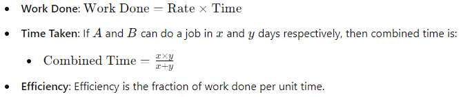SSC MTS Maths Important Topics