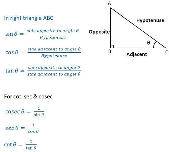 SSC MTS Maths Important Topics