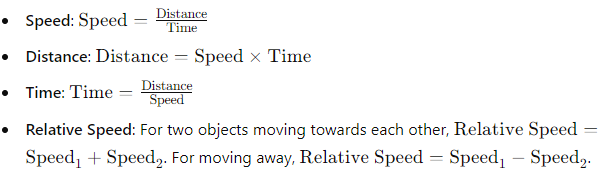 SSC MTS Maths Important Topics