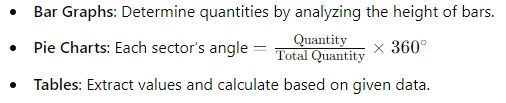 SSC MTS Maths Important Topics