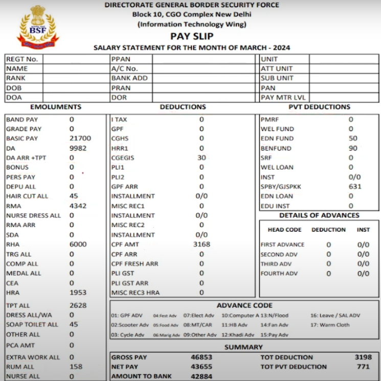 SSC GD Salary 2025