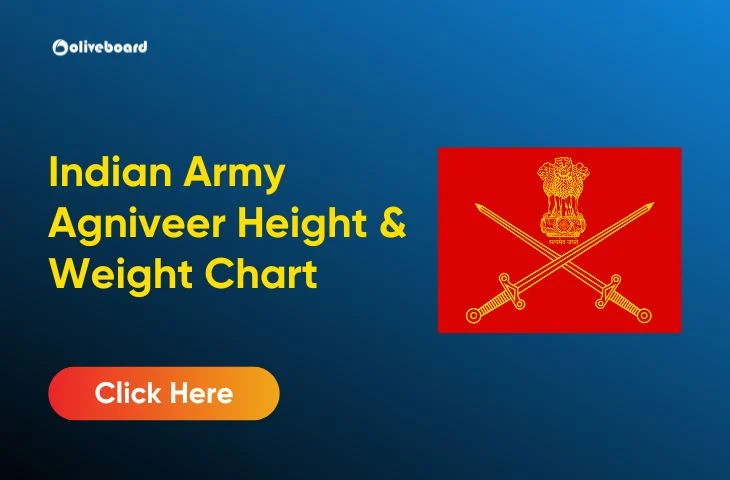 Indian-Army-Agniveer-Height-Weight-Chart