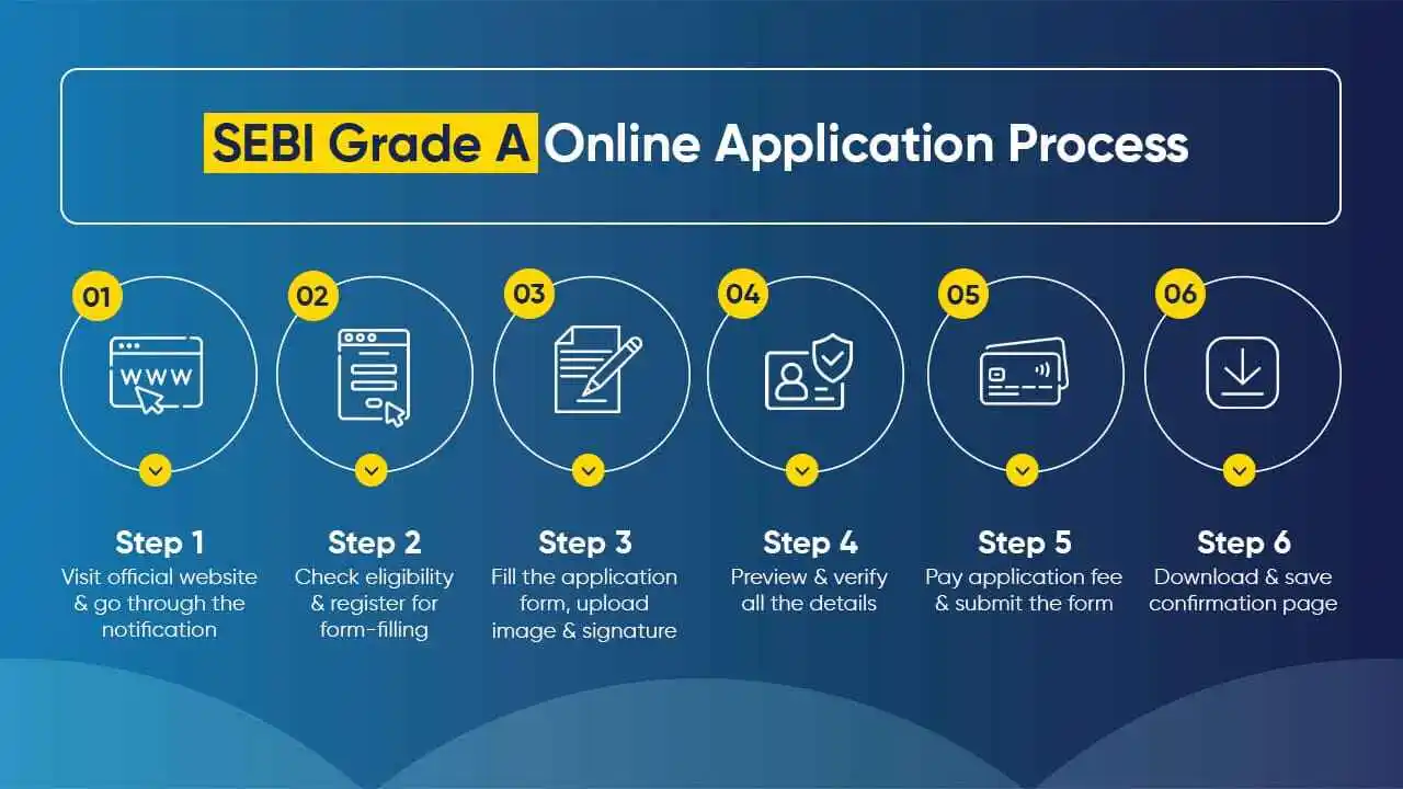 SEBI Grade A Apply Online 2025