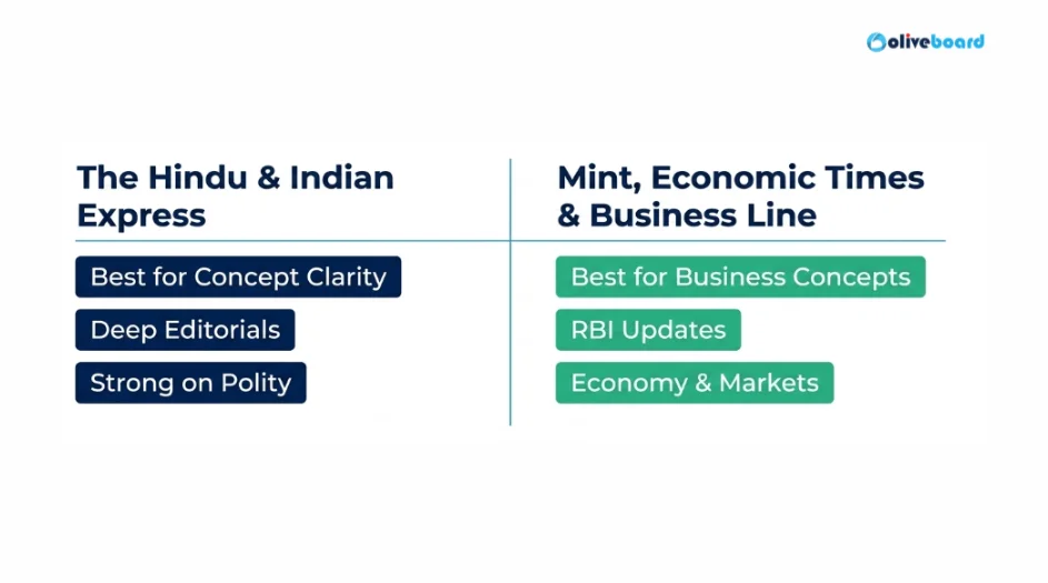 Newspapers should be preferred for regulatory exams.