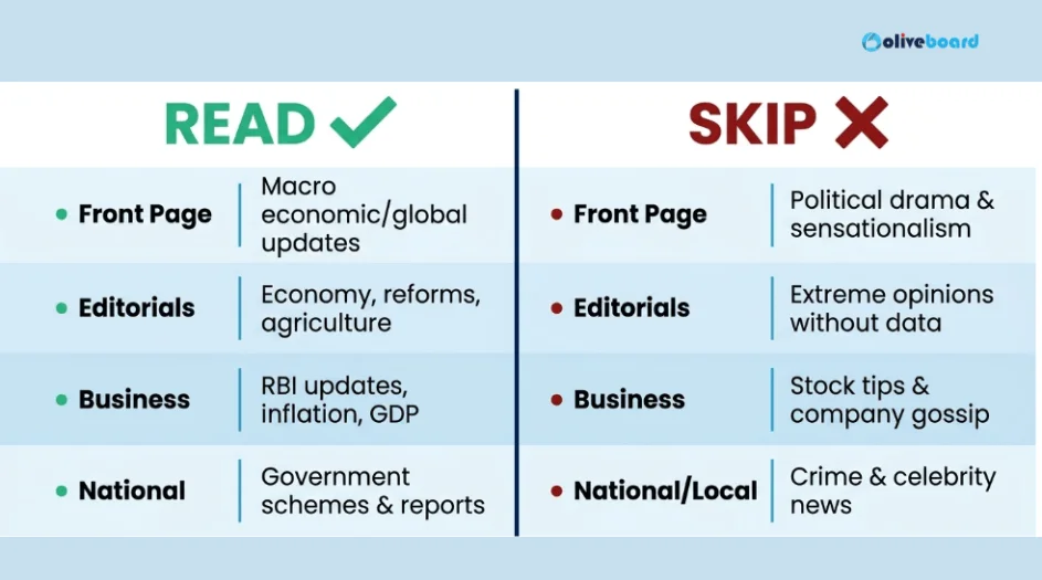 What to read and skip in newspapers