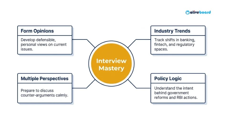How Newspaper Reading Helps in the Interview