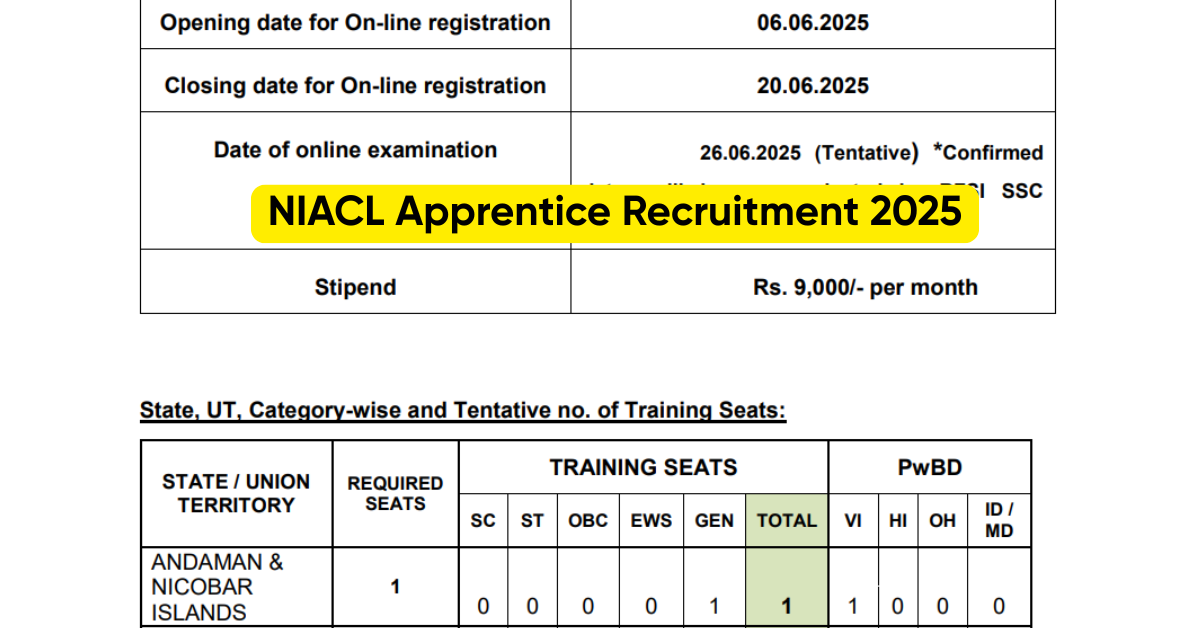 niacl-apprentice-recruitment-2025