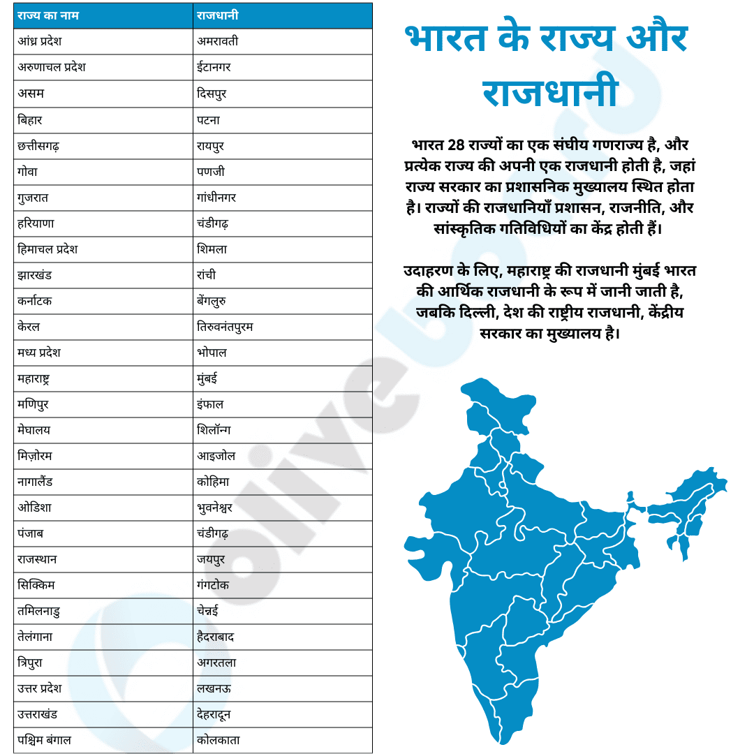 भारत-के-राज्य-और-राजधानी-हिंदी-में