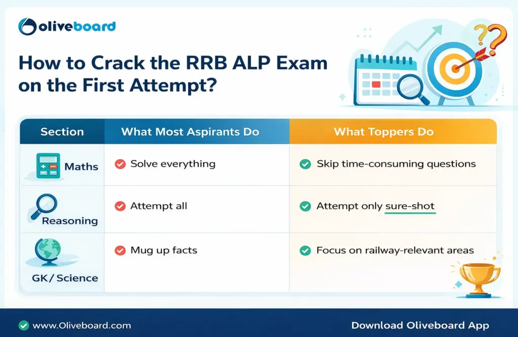 how-to-crack-the-rrb-alp-exam-in-first-attempt