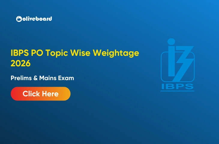 IBPS PO Topic Wise Weightage