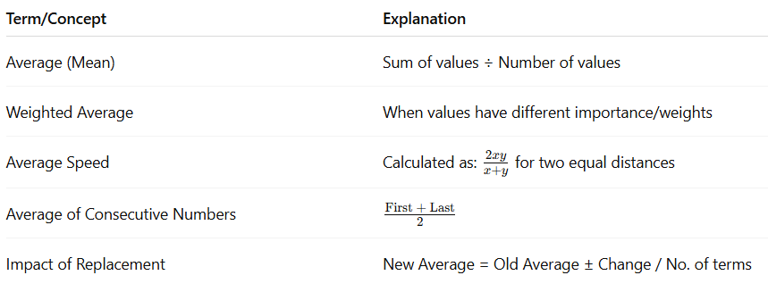 Average Questions