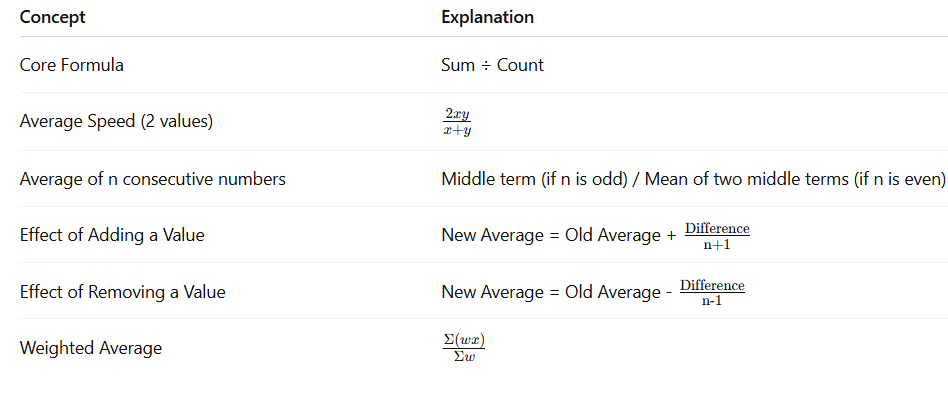 Average Questions