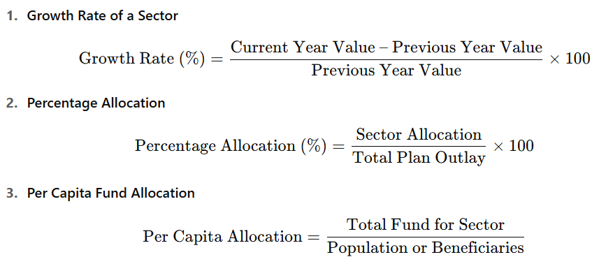 Economic Planning in India JAIIB IE & IFS