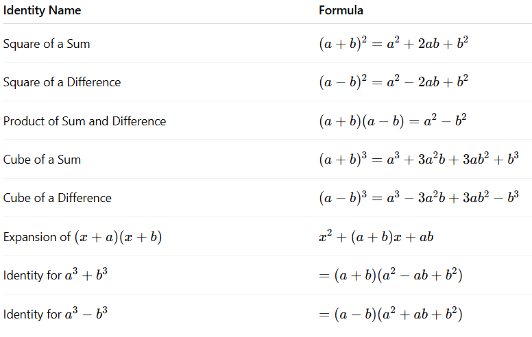 Algebraic Identities
