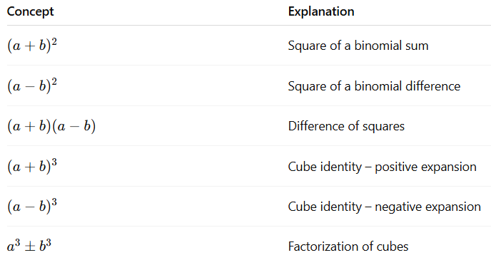 Algebraic Identities