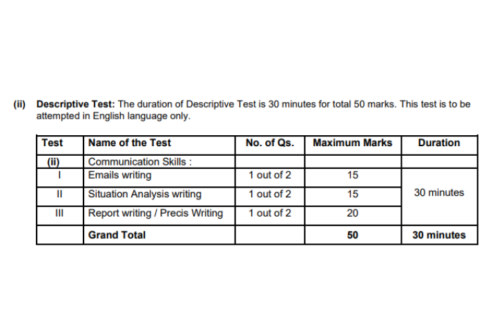sbi-po-descriptive-test-new-pattern