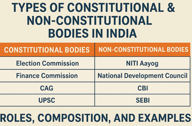 Constitutional & Non-Constitutional Bodies in India