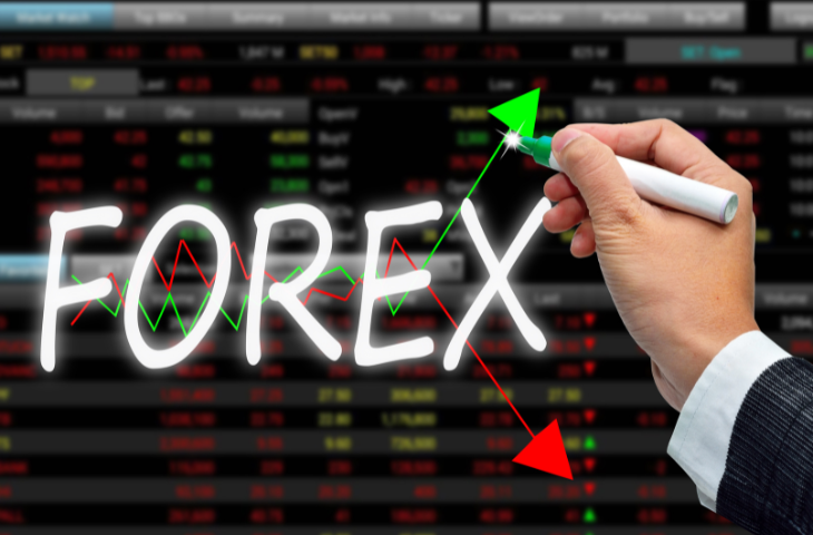 Forex Market