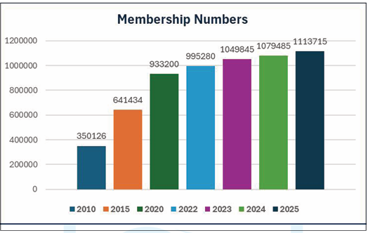 IIBF Annual Report