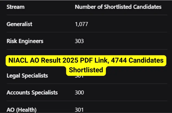 NIACL AO Result 2025